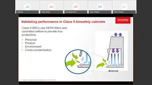 cl ii biologocal safety cabinets