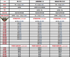 Comparison Chart Attenuation Power Ratio Messi Paoloni