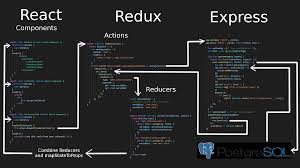 Oversimplified Flow Of Data Through React Redux Express