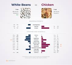 white beans vs en