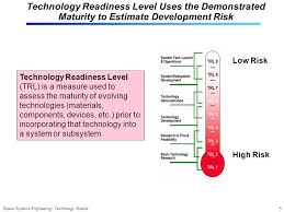 Technology Module Technology Readiness Levels Trls Space Systems
