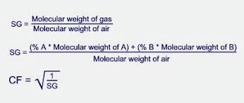 Gas Correction Factors Brooks Instrument