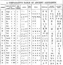 mysteries of the hebrew alphabet