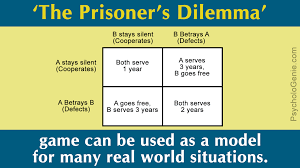 Meaning Of Prisoners Dilemma With Real Life Examples