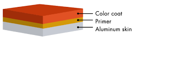 Solid Color Finishes Aluminum Composite Materials