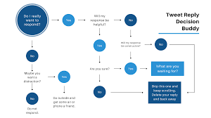 christina s twitter reply decision tree