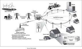 smart grids why they matter for