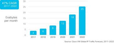 Cisco Visual Networking Index Forecast And Trends 2017