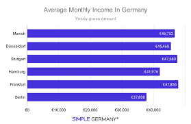 Good Salary In Germany