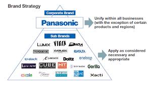 Visible Business Panasonic Brand Strategy 2011