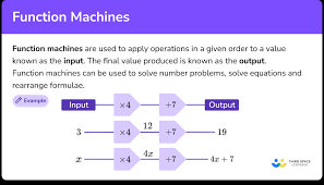 function machines gcse maths steps