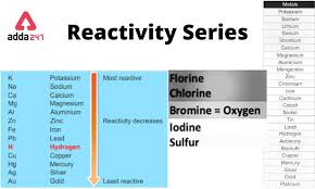 reactivity series of metals non