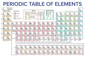 printable periodic table of ions
