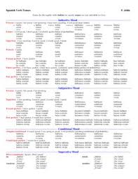 59 Best Verb Conjugation Images French Classroom Teaching