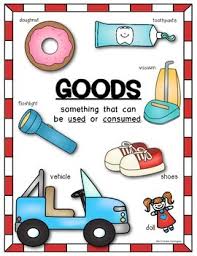Economics Poster Pack Social Studies Goods Services Consumer Producer
