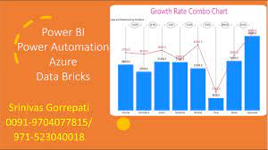 growth rate combo chart custom visual