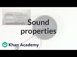 Sound Properties Amplitude Period Frequency Wavelength