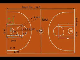 basketball court dimensions nba