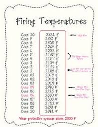 Conclusive Ceramic Firing Temperature Chart 2019