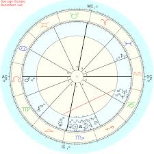 In Transit How To Interpret An Aspect In Your Natal Chart