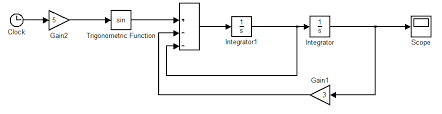 Simulink Model Of The Ode Problem