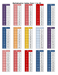 free printable multiplication tables