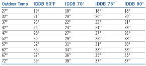 Evaluating Heat Pumps In Heating Mode Is Not Easy