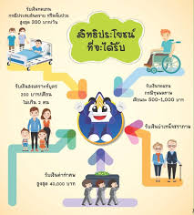 Maybe you would like to learn more about one of these? à¸ª à¸—à¸˜ à¸›à¸£à¸°à¹‚à¸¢à¸Šà¸™ à¸›à¸£à¸°à¸ à¸™à¸ª à¸‡à¸„à¸¡à¸‚à¸­à¸‡à¸œ à¸›à¸£à¸°à¸ à¸™à¸•à¸™à¸•à¸²à¸¡à¸¡à¸²à¸•à¸£à¸² 40 Relaxtrip2018 Com
