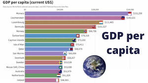 countries with the highest gdp per