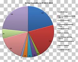 Page 37 2 411 Pie Chart Png Cliparts For Free Download