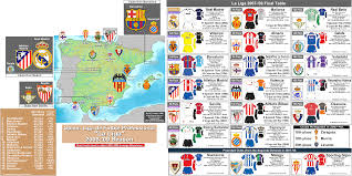 Spain La Liga Clubs In The 2008 09 Season With 07 08