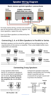the speaker wiring diagram and