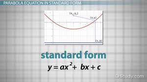parabola focus directix formula