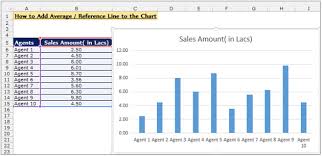 How To Add A Reference Line In Charts In Microsoft Excel