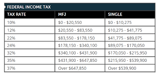 the truth about tax brackets legacy