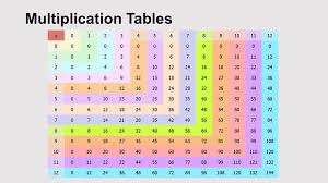 multiplication tables powerpoint