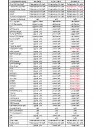 Smt Component Size Chart Www Bedowntowndaytona Com