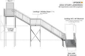Ada Stair Landing Requirements Upside