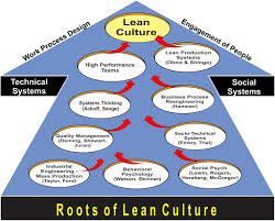 lean management principles