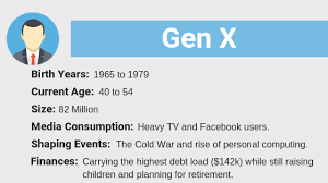 Boomers Gen X Gen Y And Gen Z Explained