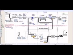 Wastewater Treatment Process Overview Youtube