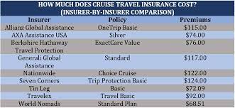 Travel Insurance For 3 Day Cruise gambar png