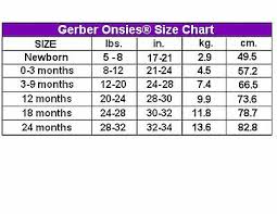 34 Qualified Gerber Onesies Size Chart