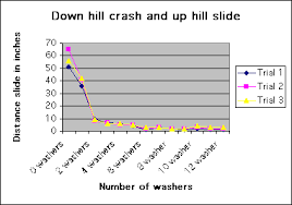 Chart Of Distance Bale And Washers Slide Up Jump Ramp After