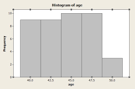 Histogram Make A Chart In Easy Steps Statistics How To