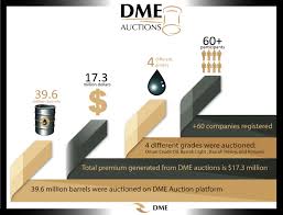 Dme Auctions November Oman Cargo Sold At Osp 0 18 Day