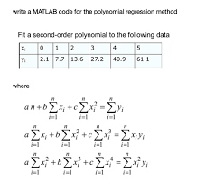 Write A Matlab Code For The Polynomial