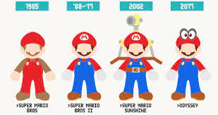 The evolution of video game characters(left to right) pong, space invaders, pacman, super mario, ryu, and masterchief. Evolution Of Video Game Characters Over The Years New Theory Magazine