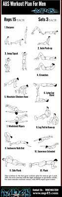 abs workouts for men in gym visual ly