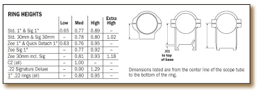 Rifle Scope Ring Height Guide